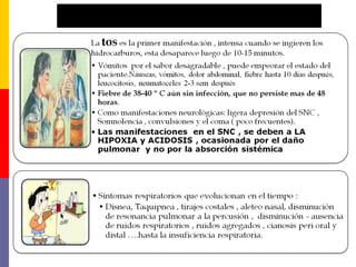 MANIFESTACIONES CLÍNICAS
 