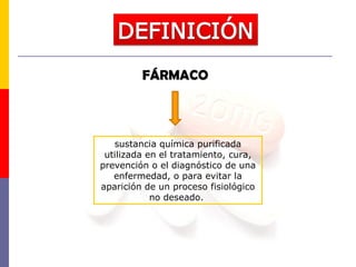 FÁRMACO
sustancia química purificada
utilizada en el tratamiento, cura,
prevención o el diagnóstico de una
enfermedad, o para evitar la
aparición de un proceso fisiológico
no deseado.
 