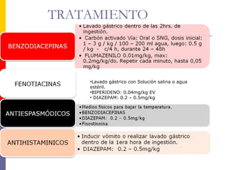 TRATAMIENTO
•Lavado gástrico con Solución salina o agua
estéril.
•BIPERIDENO: 0.04mg/kg EV
• DIAZEPAM: 0.2 – 0.5mg/kg
 