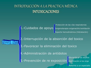 INTRODUCCIÒN A LA PRACTICA MÈDICA
INTOXICACIONES
Protección de las vías respiratorias
1.-Cuidados de apoyo Oxigenoterapia oxigenación/ventilación
Soporte hemodinámica (Hidratación)
2.-Interrupción de la absorción del toxico
3.-Favorecer la eliminación del toxico
4.-Administración de antídotos
Educación a los adultos
5.-Prevención de re exposición Notificación a los orga
Referirlo a un especialis
 