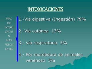INTOXICACIONES
1.-Vía digestiva (Ingestión) 79%
2.-Vía cutánea 13%
3.- Vía respiratoria 5%
4.- Por mordedura de animales
venenoso 3%
 