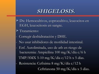 SHIGELOSIS.SHIGELOSIS.
 Dx: Hemocultivos, coprocultivo, leucocitos enDx: Hemocultivos, coprocultivo, leucocitos en
EGH, leucocitosis en sangre.EGH, leucocitosis en sangre.
 Tratamiento:Tratamiento:
- Corregir deshidratación y DHE.- Corregir deshidratación y DHE.
- No usar inhibidores de motilidad intestinal.- No usar inhibidores de motilidad intestinal.
- Enf. Autolimitada, uso de atb en riesgo de- Enf. Autolimitada, uso de atb en riesgo de
bacteremia: Ampicilina 100 mg/K/día c/6 hbacteremia: Ampicilina 100 mg/K/día c/6 h
TMP/SMX 5-10 mg/K/día c/12 h x 5 días.TMP/SMX 5-10 mg/K/día c/12 h x 5 días.
- Resistencia: Cefixima 8 mg/K/día c/12 h- Resistencia: Cefixima 8 mg/K/día c/12 h
Ceftriaxona 50 mg/K/día x 5 días.Ceftriaxona 50 mg/K/día x 5 días.
 