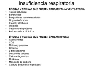 Insuficiencia respiratoria
    DROGAS Y TOXINAS QUE PUEDEN CAUSAR FALLA VENTILATORIA
•   Toxina botulínica
•   Barbitúricos
•   Bloquadores neuromusculares
•   Organofosforados
•   Etanol y alcoholes
•   Opioides
•   Sedantes e hipnóticos
•   Antidepresivos triciclicos

    DROGAS Y TOXINAS QUE PUEDEN CAUSAR HIPOXIA
•   Gases inertes
•   CO2
•   Metano y propano
•   Cocaína
•   β-bloqueadores
•   Dióxido de carbono
•   Calcioantagonistas
•   Opiáceos
•   Monóxido de carbono
•   Cianuro Sedantes e hipnóticos
 
