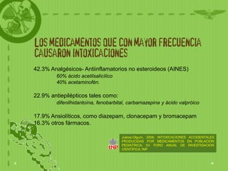 Los medicamentos que con mayor frecuencia
causaron intoxicaciones
42.3% Analgésicos- Antiinflamatorios no esteroideos (AINES)
        60% ácido acetilsalicílico
        40% acetaminofén.

22.9% antiepilépticos tales como:
        difenilhidantoína, fenobarbital, carbamazepina y ácido valpróico

17.9% Ansiolíticos, como diazepam, clonacepam y bromacepam
16.3% otros fármacos.

                                     Juárez-Olguín, 2006; INTOXICACIONES ACCIDENTALES
                                     PRODUCIDAS POR MEDICAMENTOS EN POBLACIÓN
                                     PEDIATRICA; XV FORO ANUAL DE INVESTIGACION
                                     CIENTIFICA. INP
 