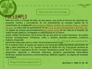 Descripción de toxinas
POR EJEMPLO
Niña de 4 años y 5 meses de edad, de raza gitana, que acude al servicio de urgencias por
presentar vómitos y somnolencia. En los antecedentes se constata ingesta de 19
comprimidos de analgilasa® (paracetamol 400mg. fosfato de codeína 5mg. y cafeína
30 mg.). La dosis total de paracetamol fue de 7,2 g. lo que corresponde a 576 mg / kg.
La ingesta se produjo aproximadamente dos horas antes de ser vista en el hospital. Se
realizó lavado gástrico a la llegada no obteniéndose en el mismo
restos visibles del fármaco. Es el tercer hijo de una serie de cuatro hermanos, de padres
jóvenes consanguíneos. Embarazo, parto y período neonatal normales. Lactancia
materna. Desarrollo
psicomotor adecuado para su edad. Nivel socioeconómico bajo.
                                                              Tiempo de exposición
En el examen físico al ingreso se observa una hipotrofia estaturoponderal (percentiles de
talla y peso inferiores al 3 %). Tensión arterial de 90/50 mm Hg. Frecuencia cardíaca de
120 11 minuto y respiratoria de 30 r /minuto. Temperatura rectal: 36,5°C. Presenta estado
estuporoso, responde a estímulos dolorosos, hipotonía generalizada hiporreflexia
tendinosa, pupilas isocóricas y normorreactivas. Babinski negativo, sin signos de focalidad
neurológica
                                              …
    Magnitud de exposición                                    Bol Pedi a t r 1990; 31: 45 - 48
 