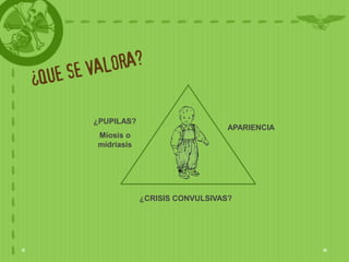 ¿PUPILAS?
                               APARIENCIA
Miosis o
midriasis




            ¿CRISIS CONVULSIVAS?
 