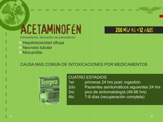 ACETAMINOFÉN
Paracetamol; derivados de paramifenol
                                                       200 mg/ kg <12 años

 Hepatotoxicidad difusa
 Necrosis tubular
 Miocarditis

CAUSA MAS COMUN DE INTOXICACIONES POR MEDICAMENTOS


                                CUATRO ESTADIOS
                                1er   primeras 24 hrs post- ingestión
                                2do   Pacientes asintomáticos siguientes 24 hrs
                                3ro   pico de sintomatología (48-96 hrs)
                                4to   7-8 días (recuperación completa)
 