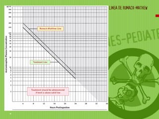 LINEA DE RUMACK-MATHEW
 