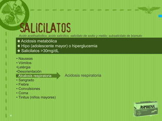 SALICILATOS
 Acido acetilsalicilico, acido salicílico, salicilato de sodio y metilo; subsalicilato de bismuto
   Acidosis metabólica
   Hipo (adolescente mayor) o hiperglucemia
   Salicilatos >30mg/dL
• Nauseas
• Vómitos
•Letérgia
•Desorientación
• Alcalosis respiratoria            Acidosis respiratoria
• Sangrado
• Fiebre
• Convulsiones
• Coma
• Tinitus (niños mayores)
 