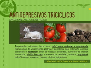 ANTIDEPRESIVOS TRICICLICOS
SINDROME ANTICOLINERGICO




   Taquicardia, midriasis, boca seca, piel seca caliente y enrojecida,
   disminución de vaciamiento gástrico y perístasis, íleo, retención urinaria,
   confusión o agitación; dolor de cabeza, ansiedad, aumento de presión
   intraocular, visión borrosa, somnolencia, debilidad, mareos, inquietud;
   estreñimiento, anorexia, nausea, distres epigástrico
                                   Woolf, et al. 2007 & Custer, et al. Harriet Lane 2010
 