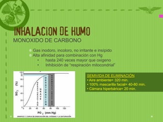 INHALACION DE HUMO
MONOXIDO DE CARBONO
     Gas inodoro, incoloro, no irritante e insípido
     Alta afinidad para combinación con Hg
        •    hasta 240 veces mayor que oxigeno
        •    Inhibición de “respiración mitocondrial”

                                    SEMIVIDA DE ELIMINACIÓN
                                    • Aire ambiente= 320 min.
                                    • 100% mascarilla facial= 40-80 min.
                                    • Cámara hiperbárica= 20 min.
 
