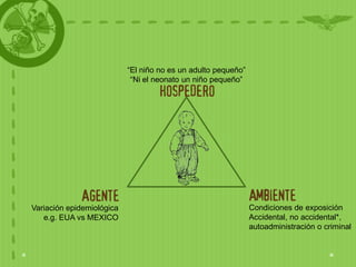 “El niño no es un adulto pequeño”
                            “Ni el neonato un niño pequeño”
                                   HOSPEDERO




             AGENTE                                            AMBIENTE
Variación epidemiológica                                       Condiciones de exposición
   e.g. EUA vs MEXICO                                          Accidental, no accidental*,
                                                               autoadministración o criminal
 