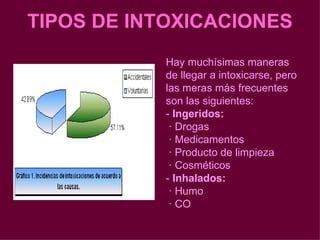 TIPOS DE INTOXICACIONES Hay muchísimas maneras de llegar a intoxicarse, pero las meras más frecuentes son las siguientes: -  Ingeridos: · Drogas · Medicamentos · Producto de limpieza · Cosméticos -  Inhalados: · Humo · CO 