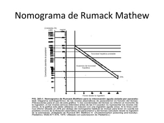 Mathew Rummack Line INTOXICACIONES saade 2021.pptx