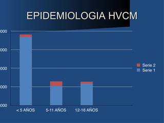 EPIDEMIOLOGIA HVCM
 