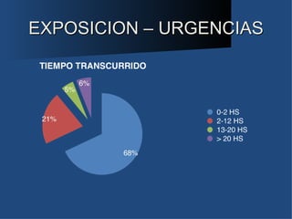 EXPOSICION – URGENCIAS
 
