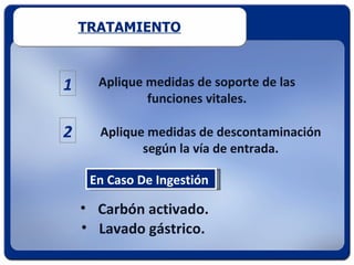 TRATAMIENTO



1     Aplique medidas de soporte de las
              funciones vitales.

2     Aplique medidas de descontaminación
             según la vía de entrada.

     En Caso De Ingestión:

    • Carbón activado.
    • Lavado gástrico.
 