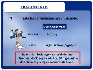 TRATAMIENTO


4      Trate las convulsiones administrando:

                       Diazepam VEV
            ADULTOS      5-10 mg


            NIÑOS        0,25 - 0,40 mg/Kg/dosis

        Repetir las dosis según necesidades, no
    sobrepasando 30 mg en adultos, 10 mg en niños
      de 5-12 años y 5 mg en menores de 5 años.
 