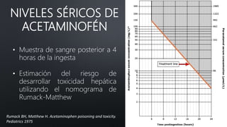 Mathew Rummack Line Intoxicación por acetaminofen | PPTX