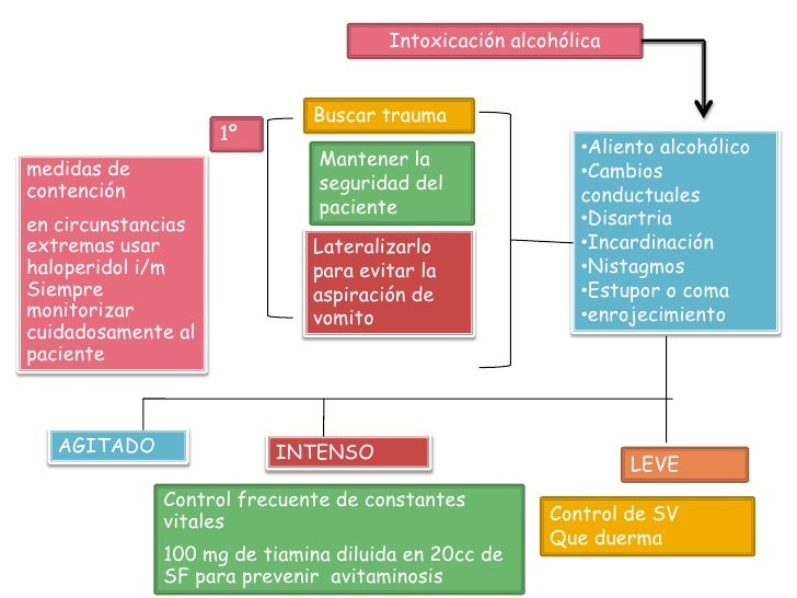B12 La vitamina al alcoholismo