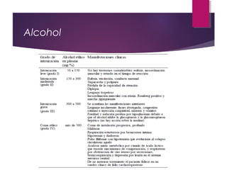 Alcohol
 