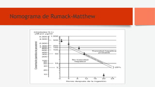 Mathew Rummack Line INFORMACION SOBRE INTOXICACION POR PARACETAMOl.pptx