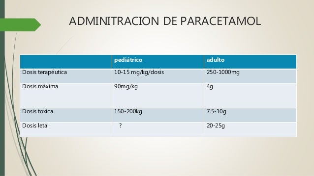 q el contiene paracetamol POR Y QUIMICA PARACETAMOL LEGAL) INTOXICACION (TOXICOLOGIA