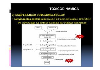 TOXICODINÂMICA 
c) COMPLEXAÇÃO COM BIOMOLÉCULAS 
• componentes enzimáticos (ALA-d e Heme-sintetase): CHUMBO 
- Pb (diminuição na síntese do heme por inibição enzimática) 
Pb 
Pb 
 