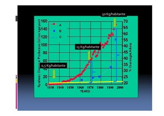 0,5 Kg/habitante 
15 Kg/habitante 
50 Kg/habitante 
 