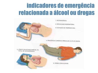 indicadores de emergência
relacionada a álcool ou drogas
 