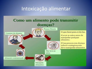 Intoxicação alimentar 
 