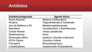 Antídotos
 