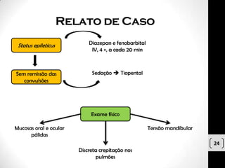 Relato de Caso
 Status epileticus          Diazepan e fenobarbital
                             IV, 4 ×, a cada 20 min



Sem remissão das             Sedação  Tiopental
   convulsões




                             Exame físico

Mucosas oral e ocular                                 Tensão mandibular
      pálidas
                                                                          24
                        Discreta crepitação nos
                               pulmões
 