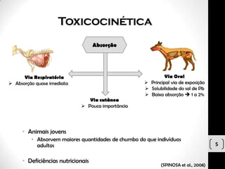 Toxicocinética
                                   Absorção




      Via Respiratória                                       Via Oral
 Absorção quase imediata                            Principal via de exposição
                                                     Solubilidade do sal de Pb
                                                     Baixa absorção  1 a 2%
                               Via cutânea
                             Pouca importância




     • Animais jovens
         • Absorvem maiores quantidades de chumbo do que indivíduos
           adultos                                                                  5

     • Deficiências nutricionais
                                                           (SPINOSA et al., 2008)
 