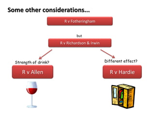 Some other considerations...R v FotheringhambutR v Richardson & IrwinDifferent effect?Strength of drink?R v AllenR v Hardie