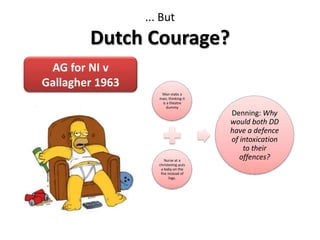 ... ButDutch Courage?AG for NI v Gallagher 1963