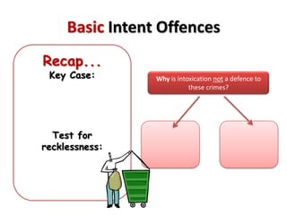 Basic Intent OffencesRecap...Key Case:Test for recklessness: Why is intoxication not a defence to these crimes?