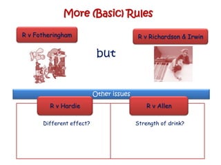 More (Basic) Rules

R v Fotheringham                         R v Richardson & Irwin


                           but


                          Other issues
        R v Hardie                           R v Allen

      Different effect?                  Strength of drink?
 