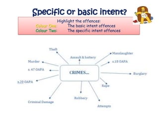 Specific or basic intent?
            Highlight the offences:
Colour One:       The basic intent offences
Colour Two:       The specific intent offences
 