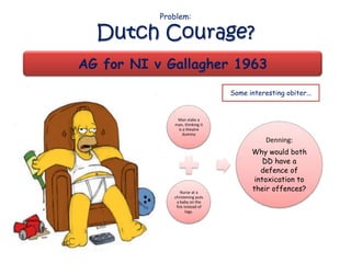 Problem:

  Dutch Courage?
AG for NI v Gallagher 1963
                                 Some interesting obiter...


               Man stabs a
              man, thinking it
               is a theatre
                 dummy
                                            Denning:
                                       Why would both
                                           DD have a
                                          defence of
                                        intoxication to
                  Nurse at a
                                       their offences?
              christening puts
               a baby on the
               fire instead of
                     logs.
 