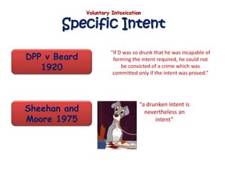 Voluntary Intoxication

       Specific Intent

DPP v Beard
                       “If D was so drunk that he was incapable of
                        forming the intent required, he could not
   1920                     be convicted of a crime which was
                        committed only if the intent was proved.”




                                   “a drunken intent is
Sheehan and                          nevertheless an
Moore 1975                               intent”
 