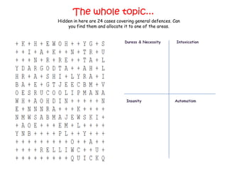 The whole topic...
Hidden in here are 24 cases covering general defences. Can
    you find them and allocate it to one of the areas.


                               Duress & Necessity       Intoxication




                                Insanity               Automatism
 