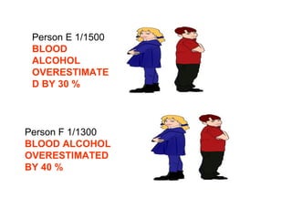 Person E 1/1500 BLOOD ALCOHOL OVERESTIMATED BY 30 % Person F 1/1300 BLOOD ALCOHOL OVERESTIMATED BY 40 % 