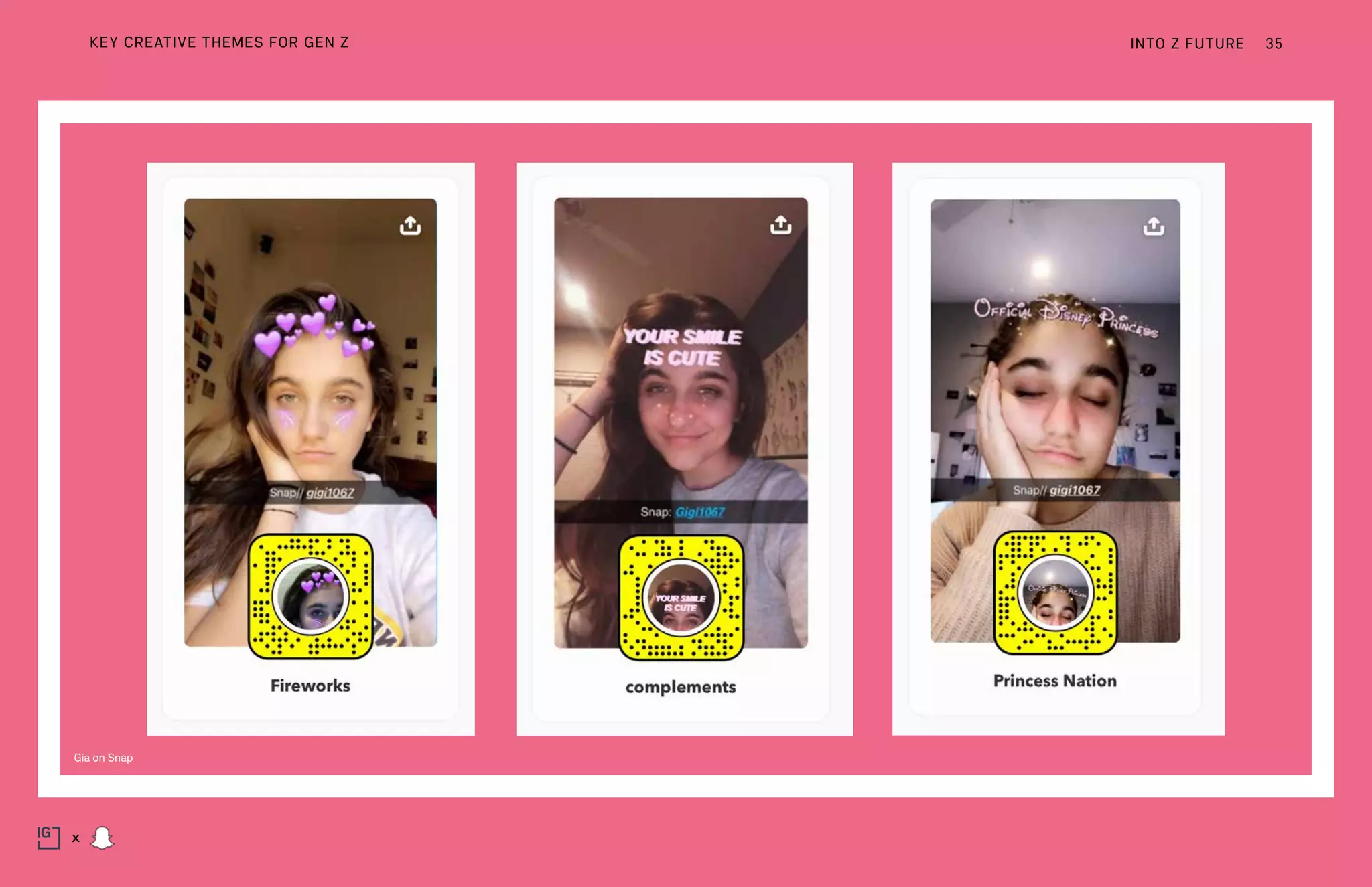 Gia on Snap
INTO Z FUTURE 35
x
KEY CREATIVE THEMES FOR GEN Z
 