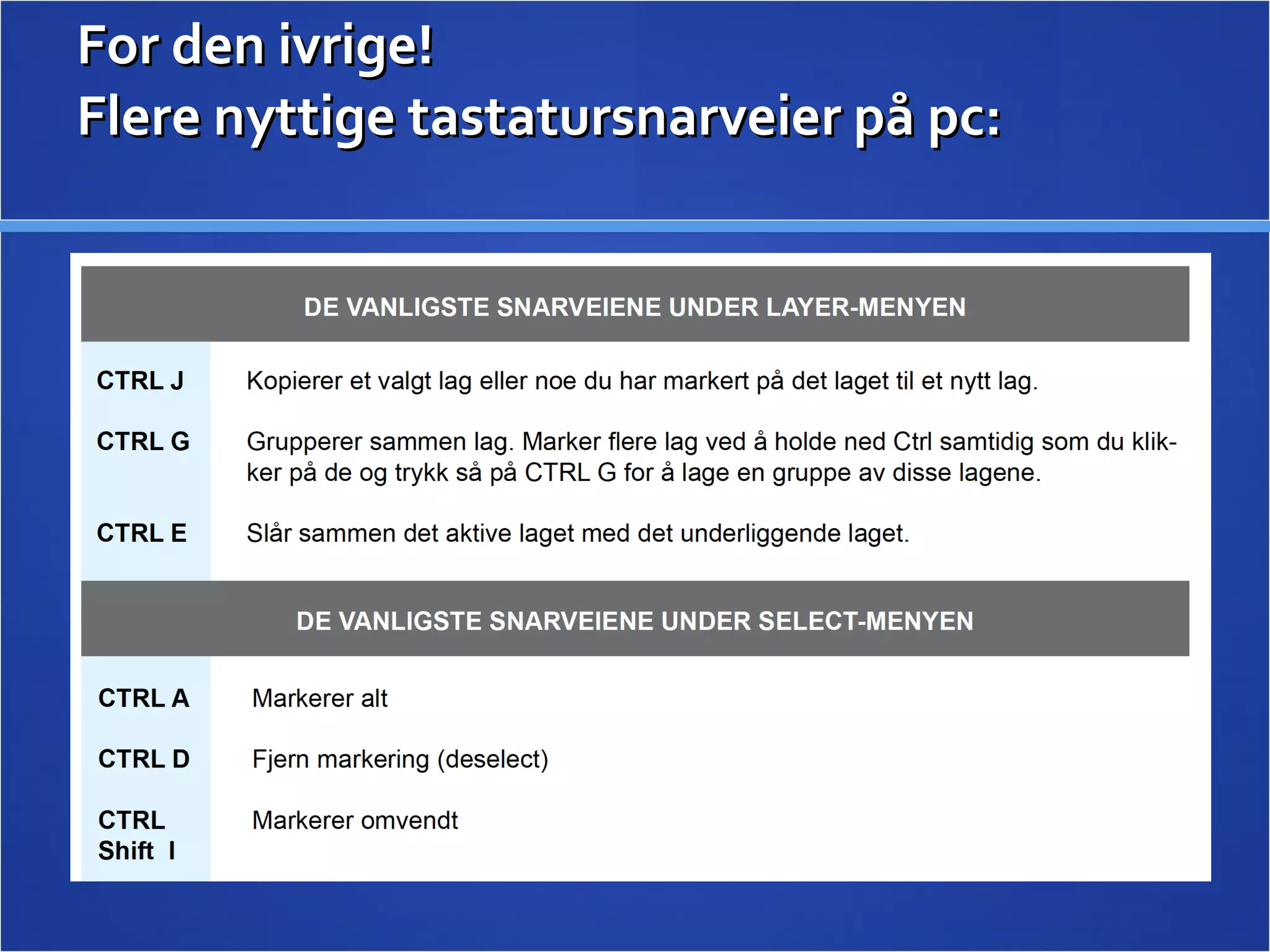 For den ivrige!  Flere nyttige tastatursnarveier på pc: 