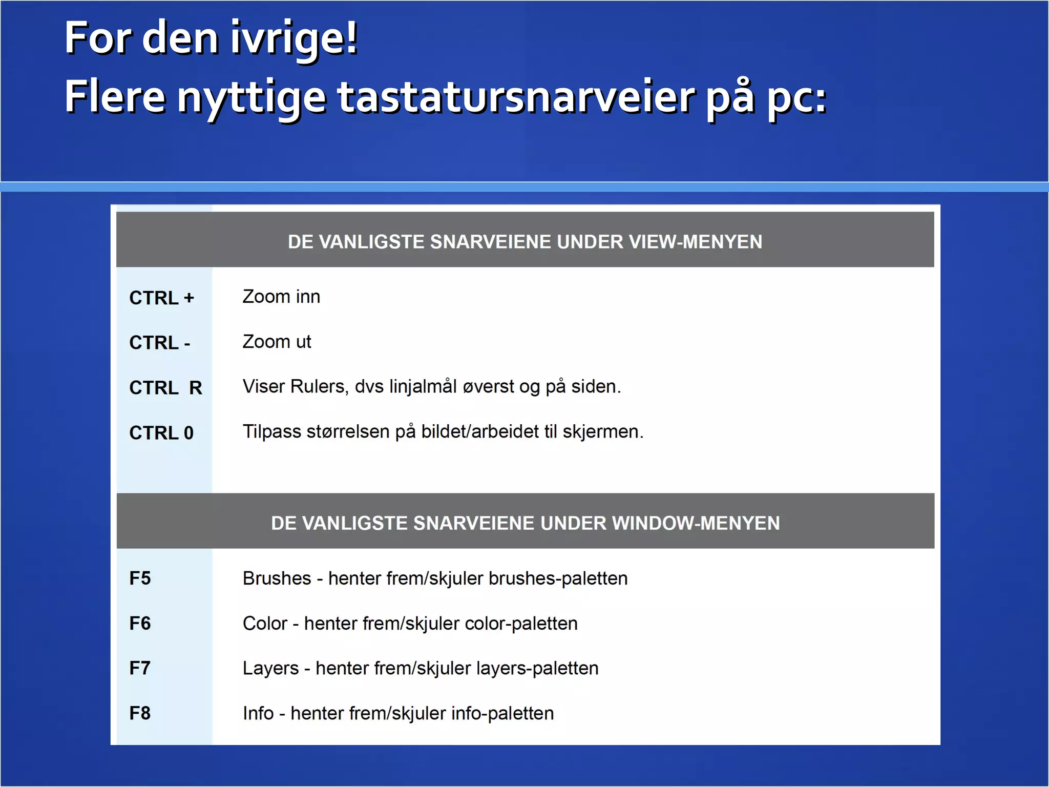 For den ivrige!  Flere nyttige tastatursnarveier på pc: 