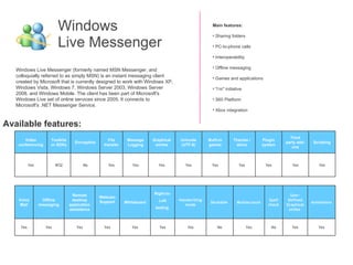 Windows  Live Messenger Windows Live Messenger (formerly named MSN Messenger, and colloquially referred to as simply MSN) ...