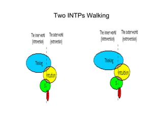 INTPs in Relationships | PPT
