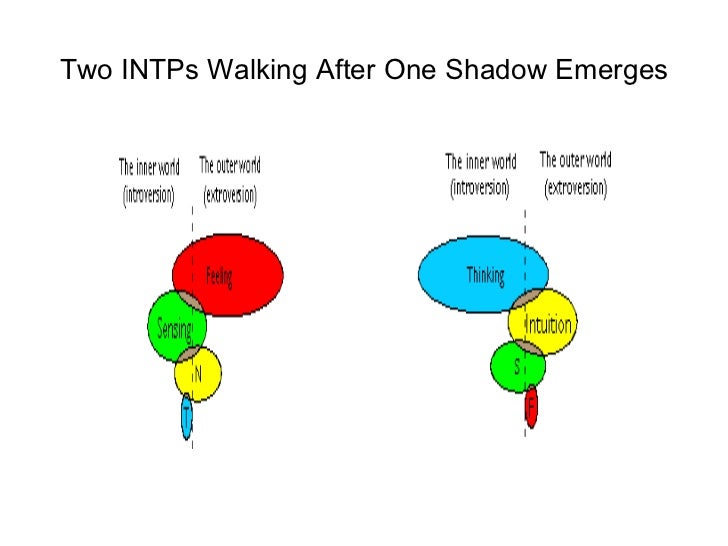 Intps In Relationships Intps In Relationships