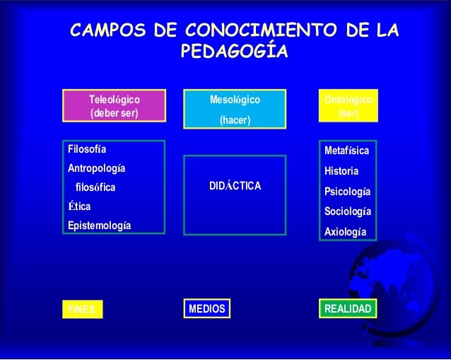 Intr. pedagogia